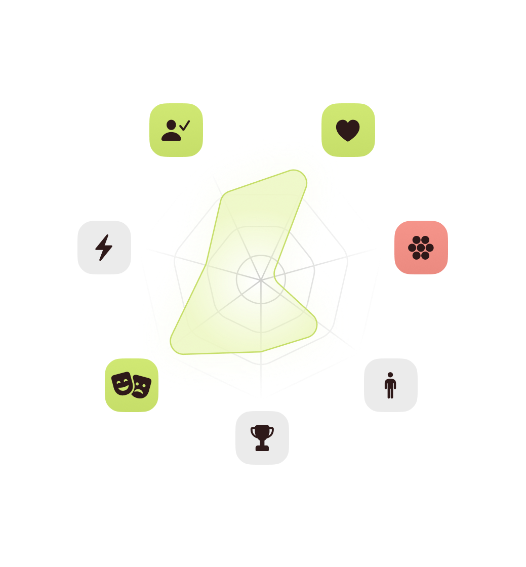 Your Happiness Lifestyle Index pattern